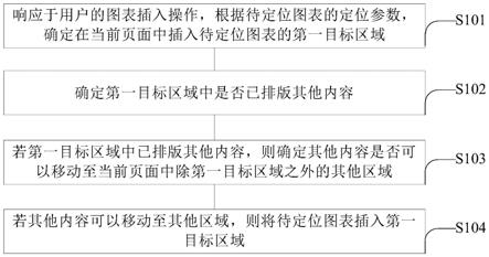 图表定位的处理方法、装置、设备及存储介质与流程