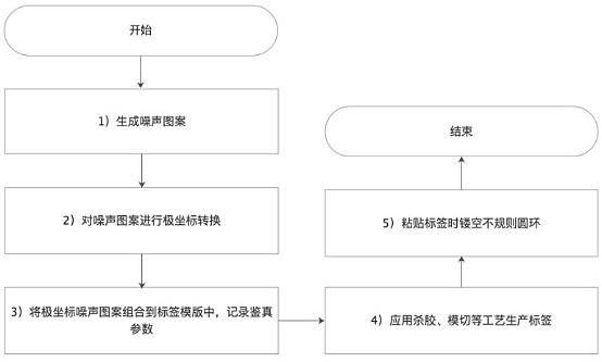 一种基于计算机视觉识别的标签防转移方法与流程