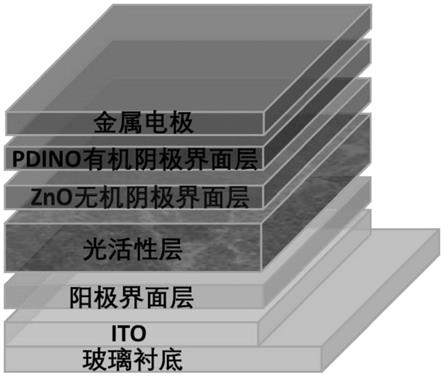 基于双层阴极界面的正装聚合物太阳能电池及其制备方法