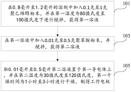 工作电极制备方法、pH检测芯片及制备方法和可穿戴传感设备