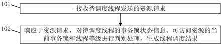 一种基于分布式缓存的线程调度方法和装置与流程