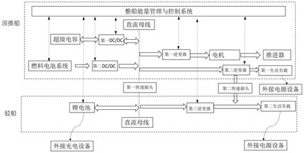 一种改进的船用燃料电池顶推船-驳船混合动力系统及其控制方法