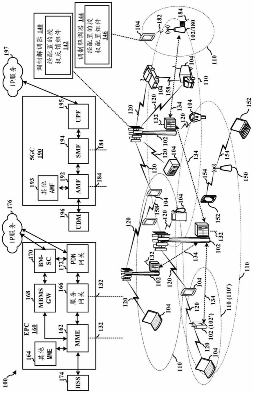 新无线电未授权频谱载波聚合的配置的授权操作的制作方法