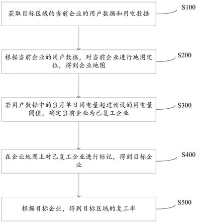 一种基于企业复工复产监测方法、装置、设备及存储介质与流程