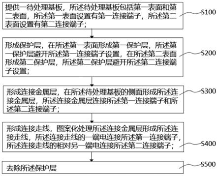 阵列基板侧面走线制造方法及拼接显示面板与流程