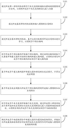 零样本图像分类方法、系统、电子设备及存储介质