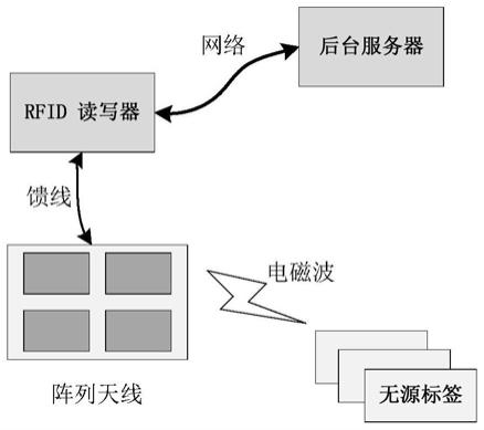 无源标签定位装置及系统的制作方法