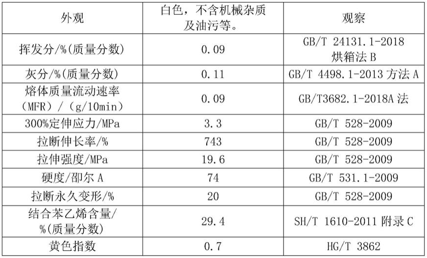 一种抗车辙抗疲劳高模量复合改性沥青及其制备方法与流程