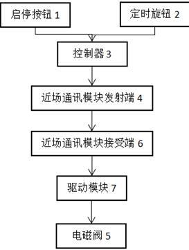 一种具有定时功能与抽油烟机联动灶具的制作方法