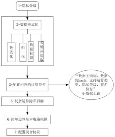 数据安全协同计算方法及系统与流程