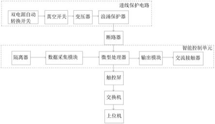 一种智能低压配电柜的制作方法