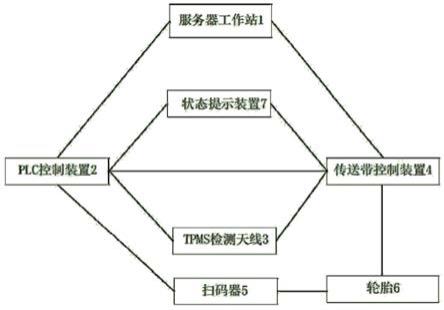 一种轮胎电子气门嘴合格控制装置的制作方法