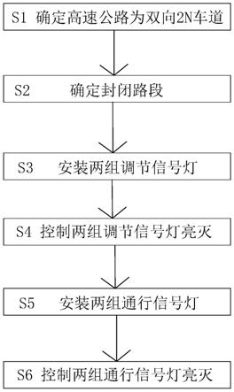 高速公路封闭施工区域借道通行的交通信号控制方法