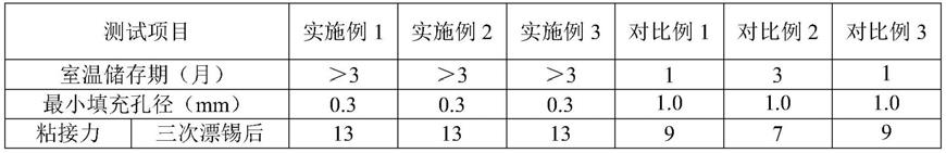 复合型固化剂、胶黏剂、导电胶及其制备方法、应用与流程