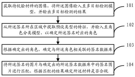 一种材料合规性校验方法及装置与流程