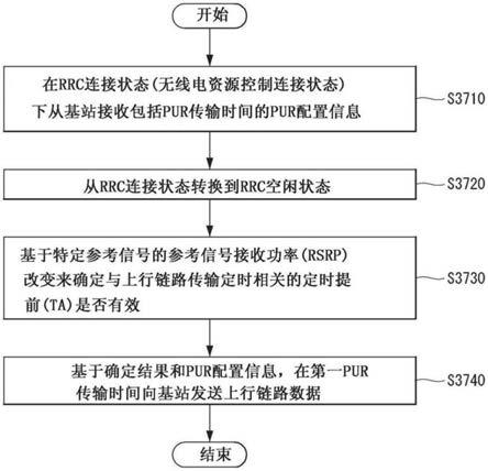 在无线通信系统中通过预配置的上行链路资源发送上行链路数据的方法及其装置与流程