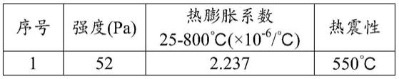 一种用于蜂窝陶瓷的植皮泥料及其应用的制作方法