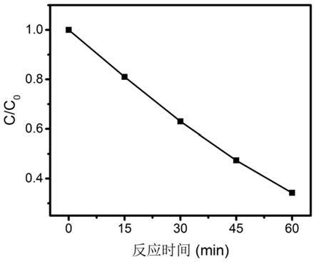 一种采用两步法提高有机金属框架材料光催化还原性能的方法