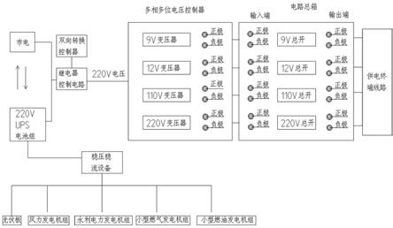 一种室内多相多位供电控制系统的制作方法