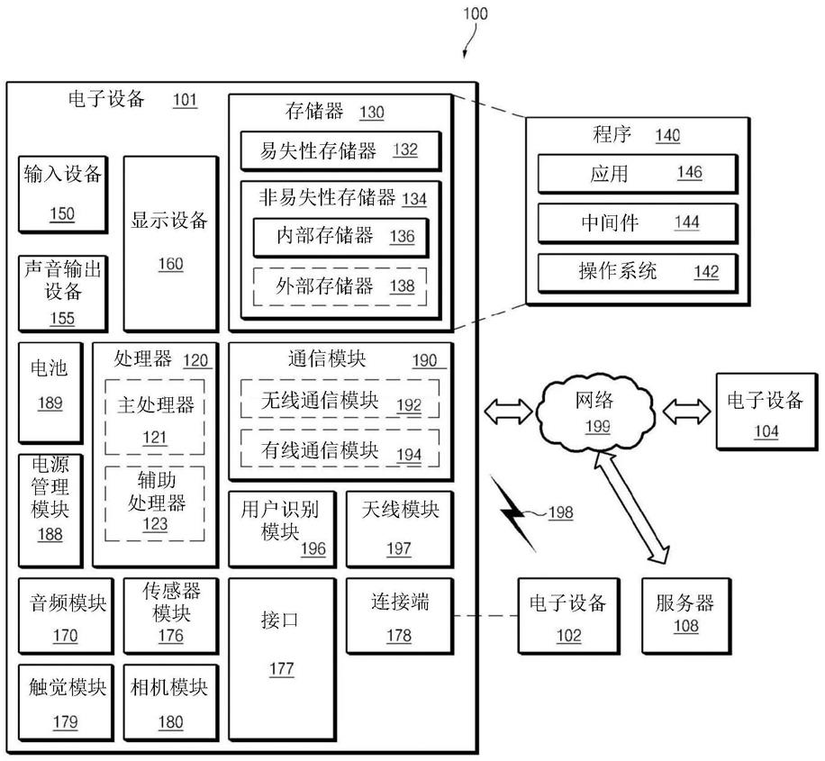 用于显示信息的电子设备的制作方法