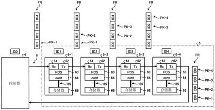 通信系统、通信元件及通信方法与流程