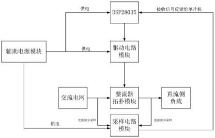 一种三相三电平高功率因数整流装置及方法