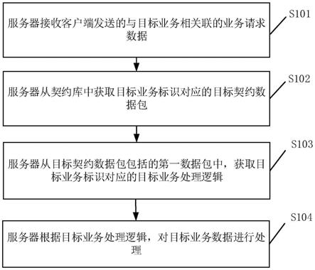 数据处理方法、装置、存储介质及设备与流程