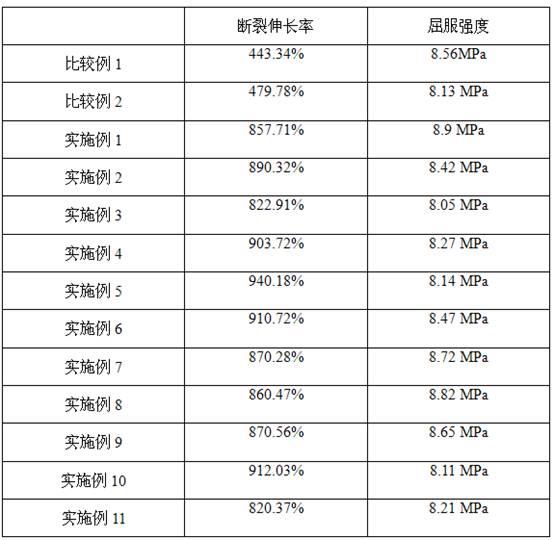 一种聚丙烯基热塑性弹性体复合材料制备方法