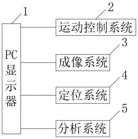 一种光学测试仪器载台的制作方法