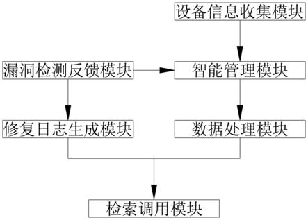 一种便于主站网络IP地址自查管理系统的制作方法