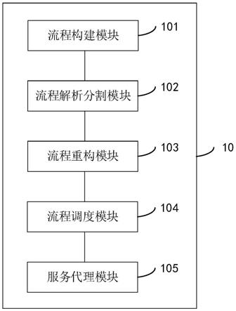 一种工作流分布式调度管理系统和方法