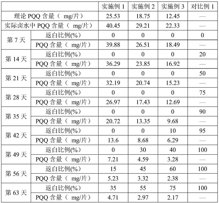 一种添加吡咯并喹啉醌的槟榔卤水及其制备方法与应用与流程