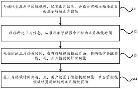 一种电视端长视频推荐方法及系统与流程