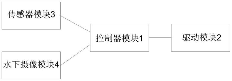 一种水利工程用的清淤控制系统的制作方法