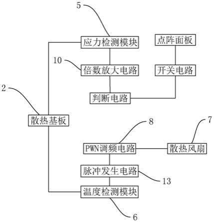 一种LED显示屏模组及其制备方法与流程