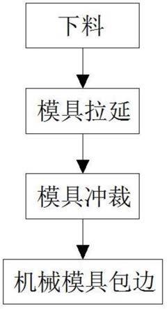 一种挖掘机门包边工艺及其该挖掘机门的机械包边机构的制作方法