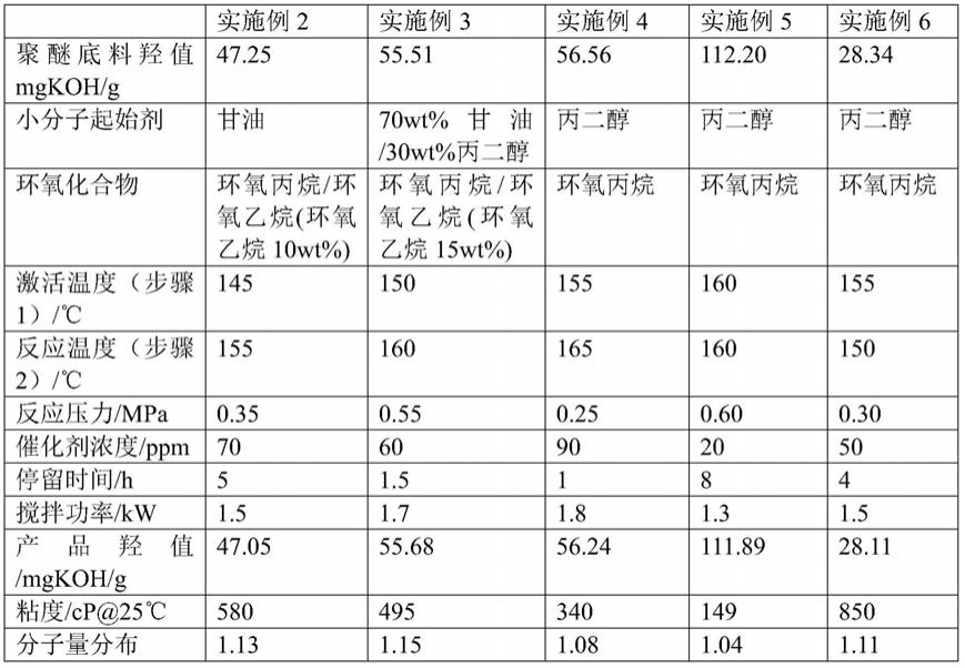 一种低粘度聚醚多元醇的连续化制备方法与流程