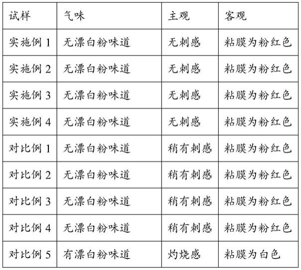 一种牙根管冲洗液的制作方法