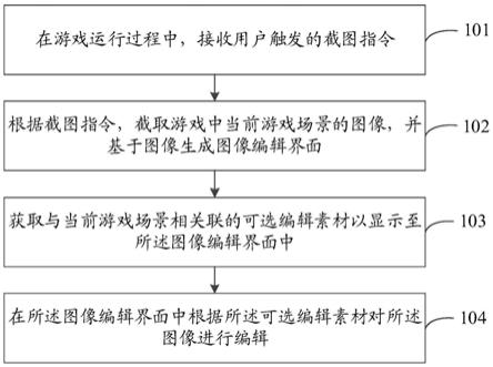 游戏中的截图编辑方法、装置、存储介质及计算机设备与流程