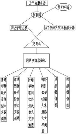 物联网型的图像型火灾探测器的制作方法