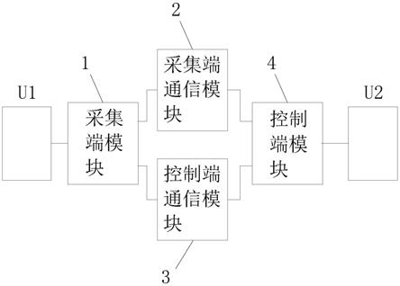 隔离通信电路、装置、电池管理系统及电池包的制作方法