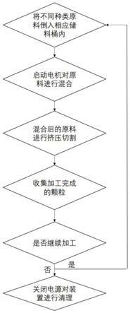 一种热塑性TPU颗粒及生产方法与流程