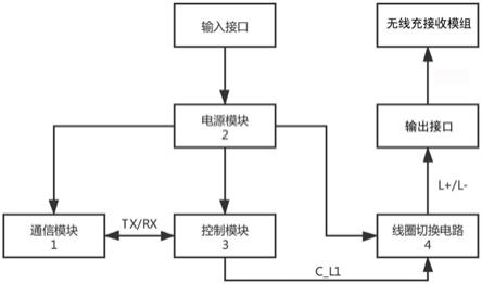 一种多线圈切换无线充接收器的制作方法