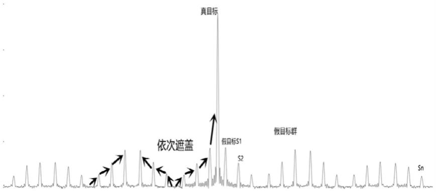 一种对LFM脉冲压缩雷达的密集假目标压制干扰方法