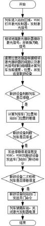 一种地面主动的列车精确停车方法及系统与流程