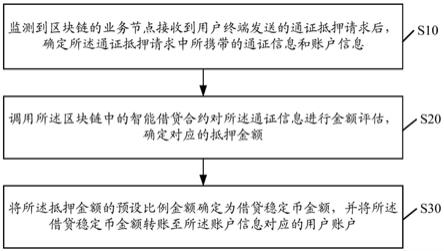 基于区块链的通证抵押方法、系统及计算机可读存储介质与流程