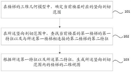 楼梯二维视图生成方法、装置、电子设备及存储介质与流程