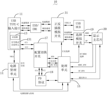 多功能视频信号扩展接口的制作方法