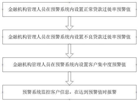 一种风险管理指标预警方法与流程