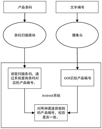 一种基于OCR识别的产品编号校验系统和方法与流程